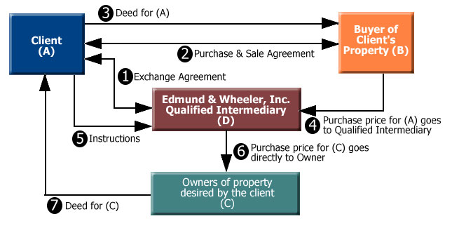 case-study-1-diagram