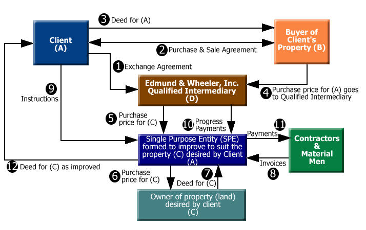 case-study-3-diagram